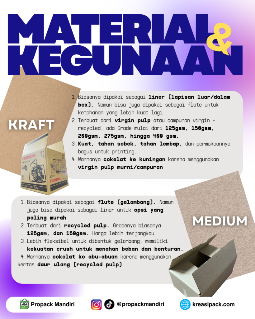 kertas kraft dan medium